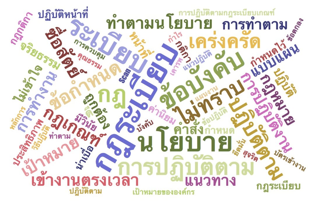 Corporate-Compliance-in-Thailand-2-3