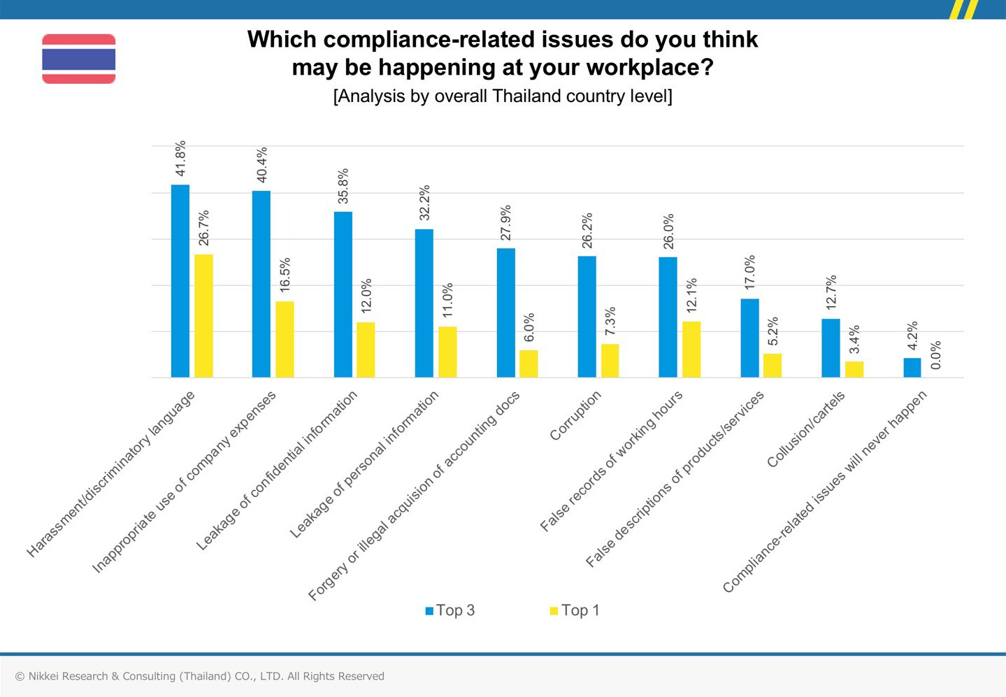 Corporate-Compliance-in-Thailand-2