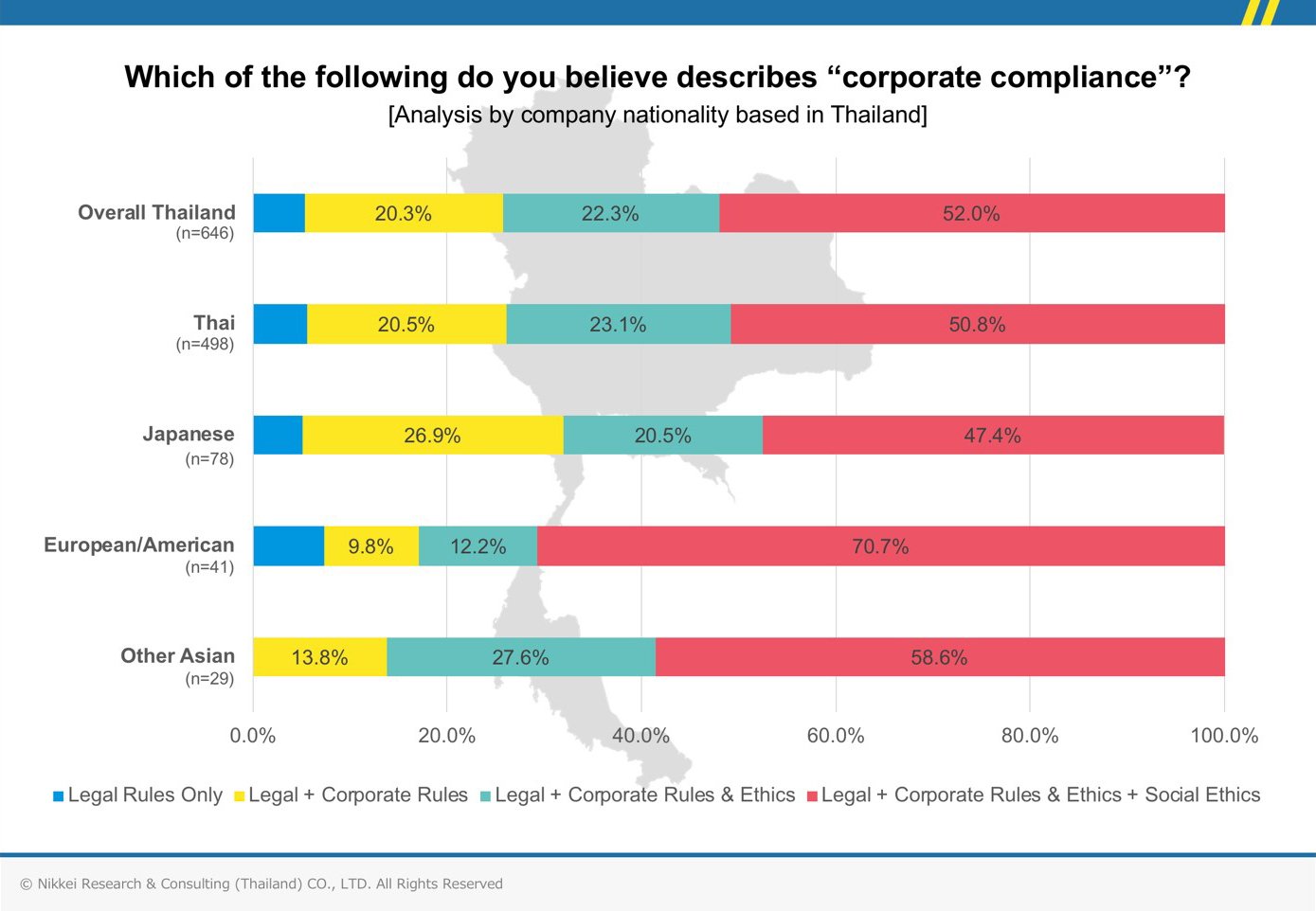 Corporate-Compliance-in-Thailand-3new