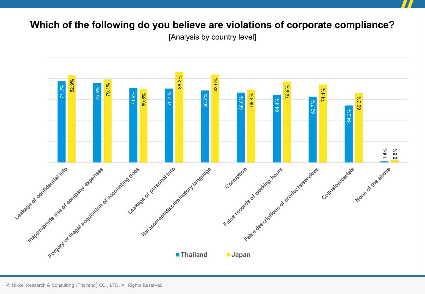 Corporate-Compliance-in-Thailand-4new
