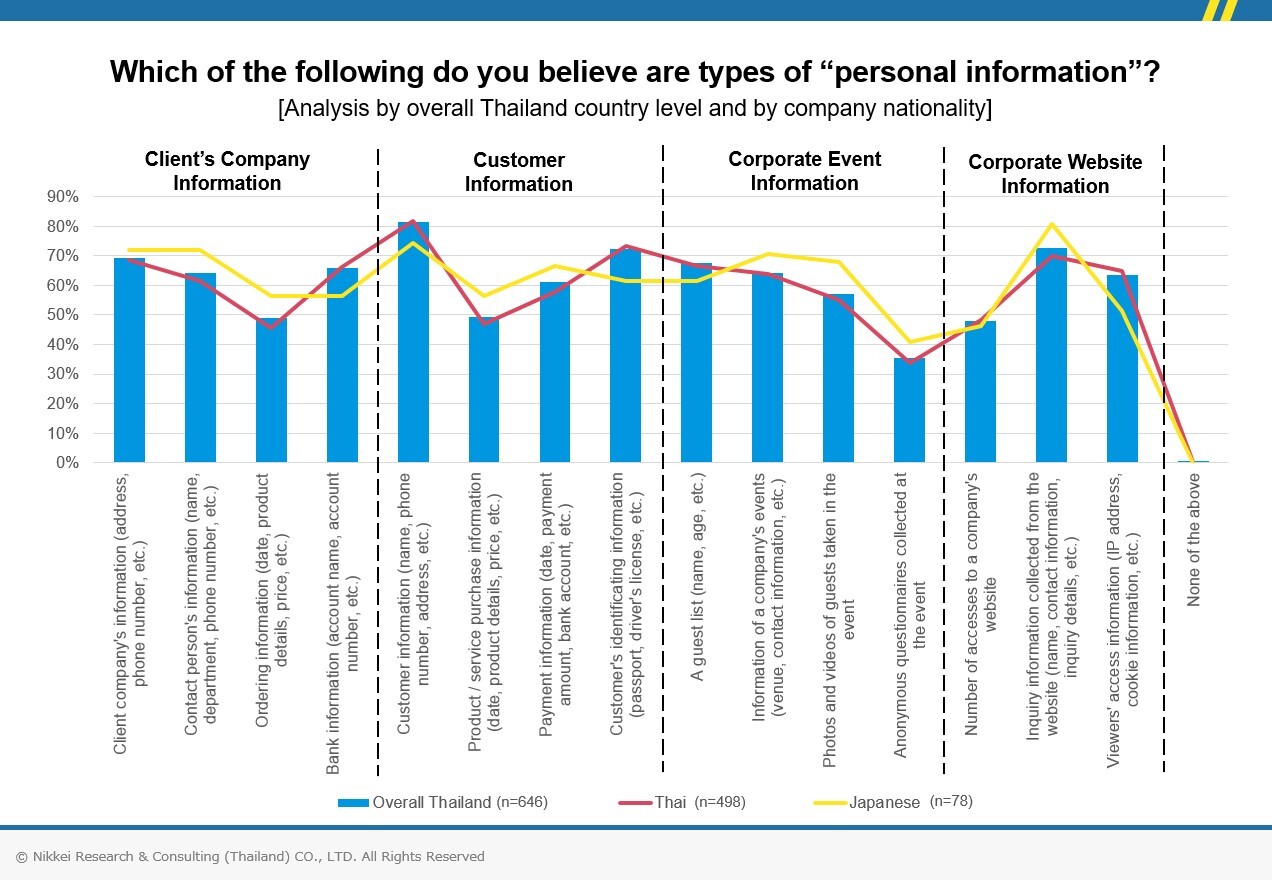 Corporate-Compliance-in-Thailand-5new