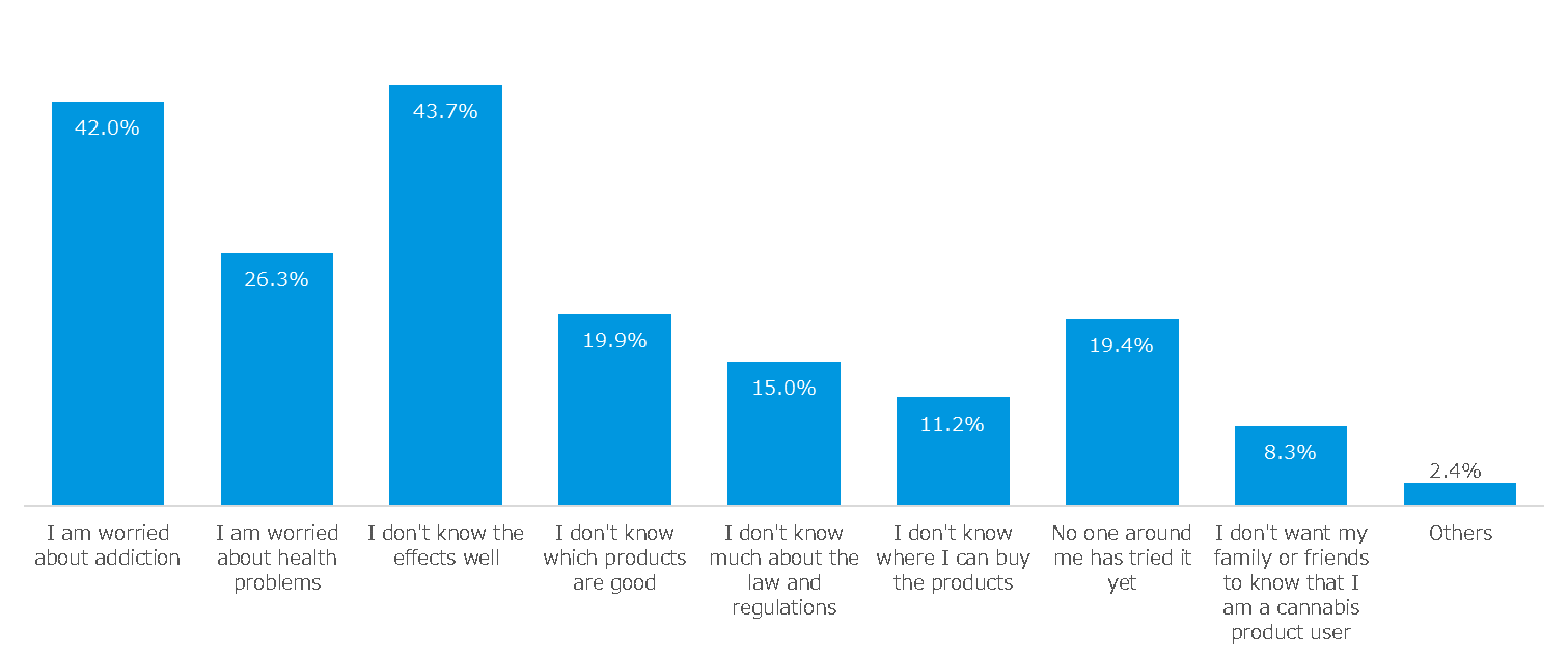 Legalizing-adult-use-cannabis-in-Thailand-3