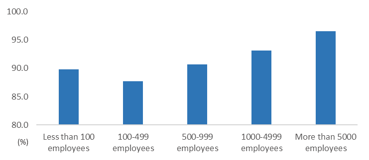 workplaces-graph-3