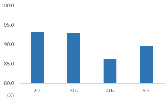 workplaces-graph-6