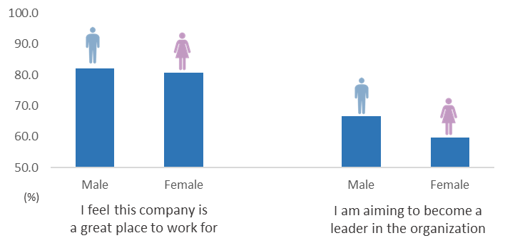 workplaces-graph-7